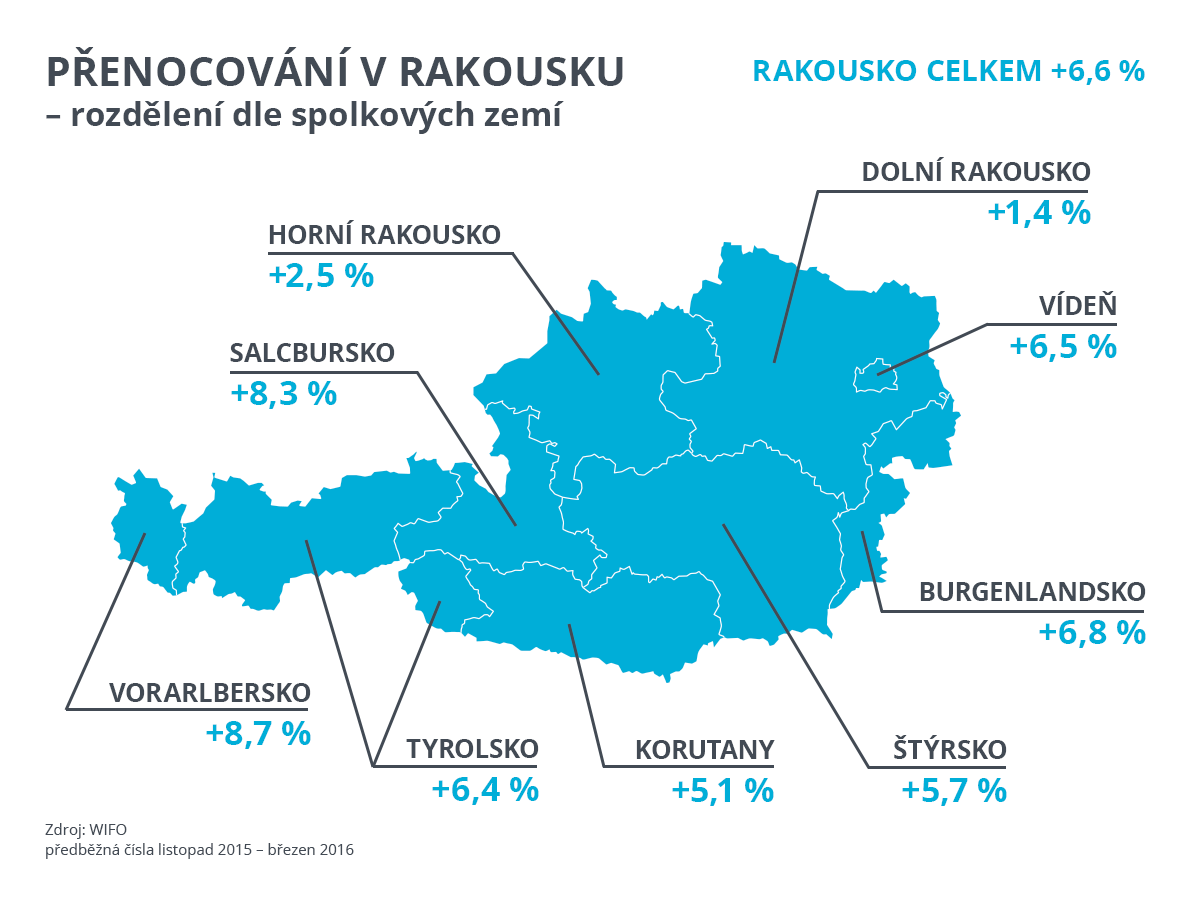 Ukázka infografiky s mapou.