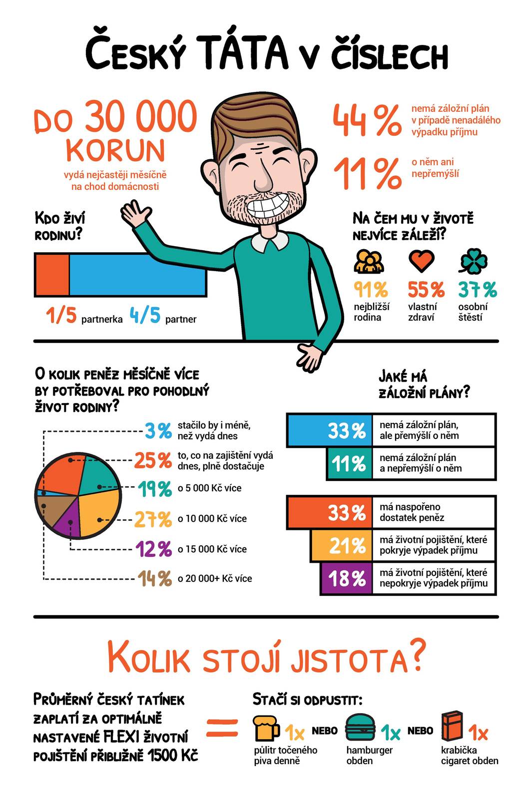 Ukázka infografiky se statistikou.