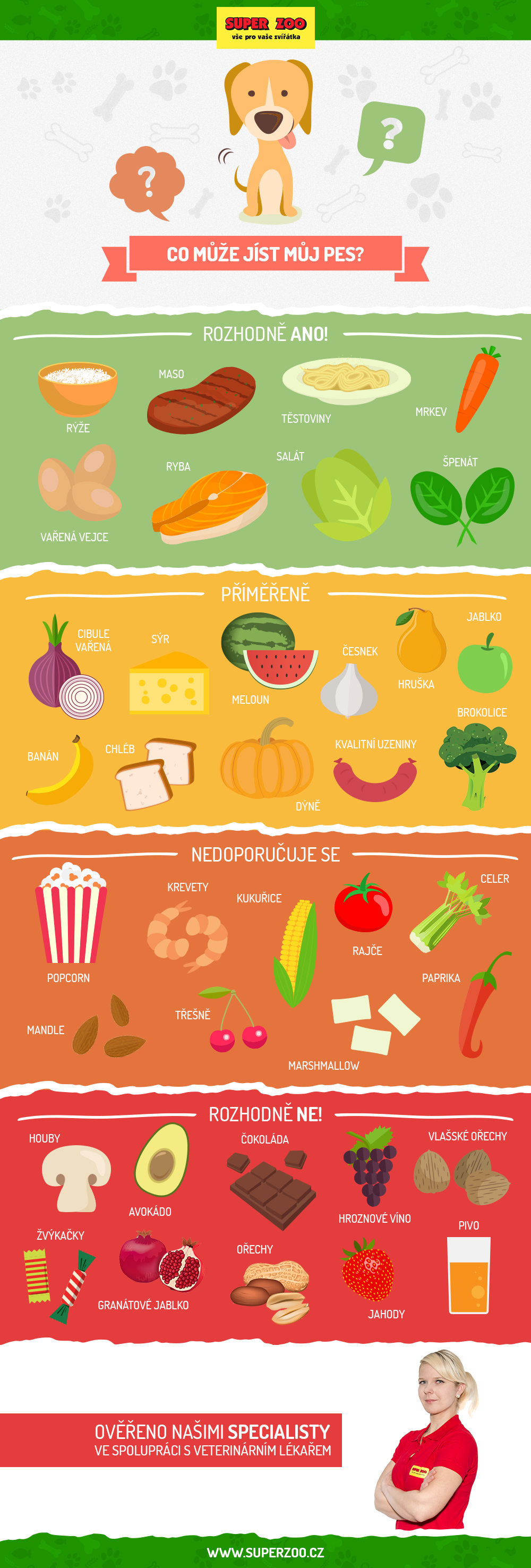 Infografika Superzoo.cz.