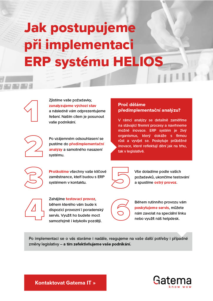 Infografika Jak postupujeme při implementaci ERP systému