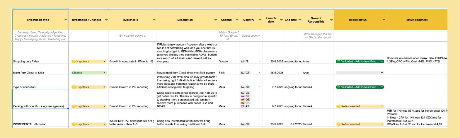 experimental hub knihobotu
